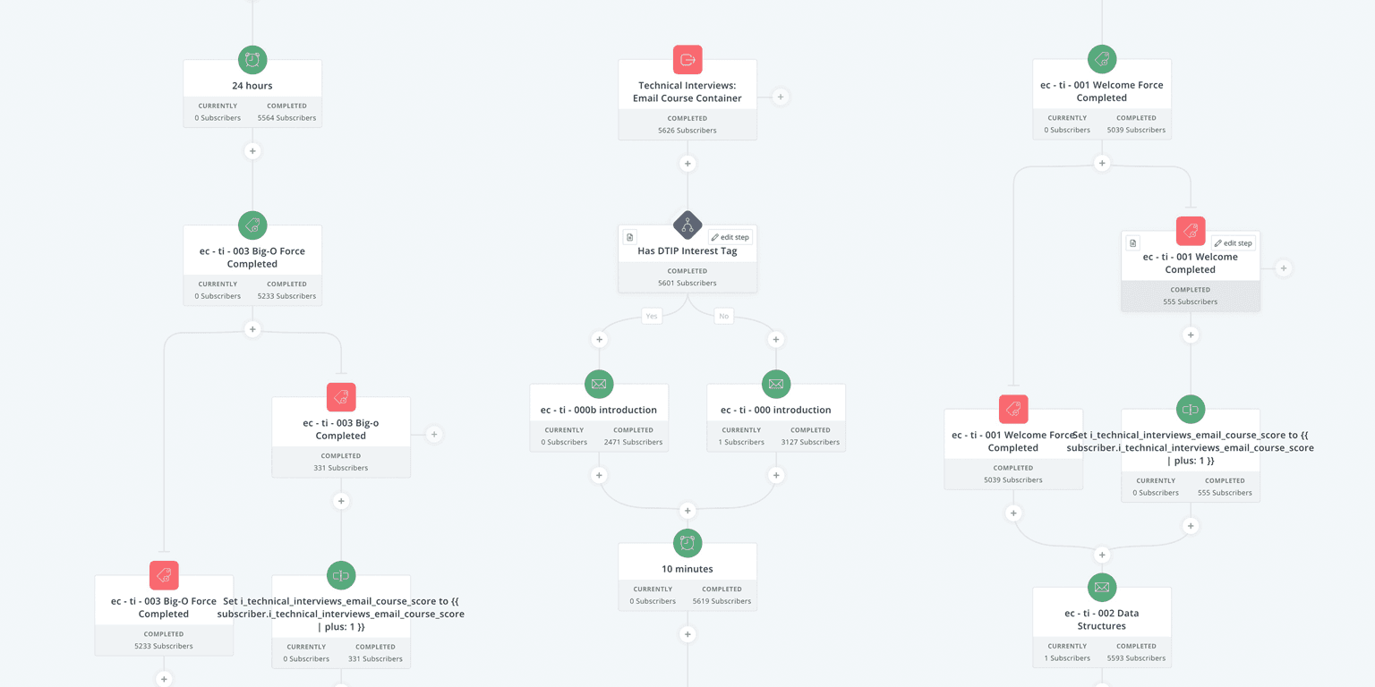 ConvertKit automation